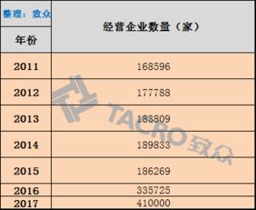 2006-2017年醫(yī)療器械產(chǎn)品注冊(cè)與經(jīng)營許可情況分析
